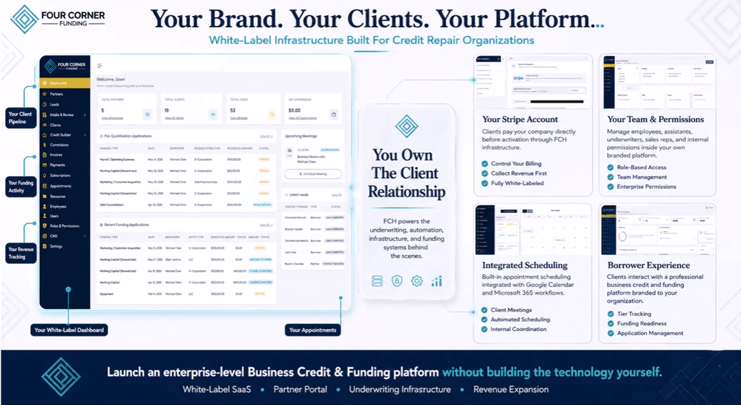 The Future of Credit Repair: Adding Business Credit & Funding Infrastructure Under Your Own Brand